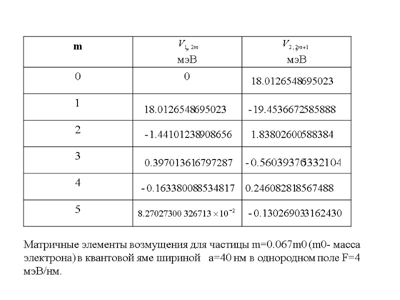 Матричные элементы возмущения для частицы m=0.067m0 (m0- масса электрона) в квантовой яме шириной 